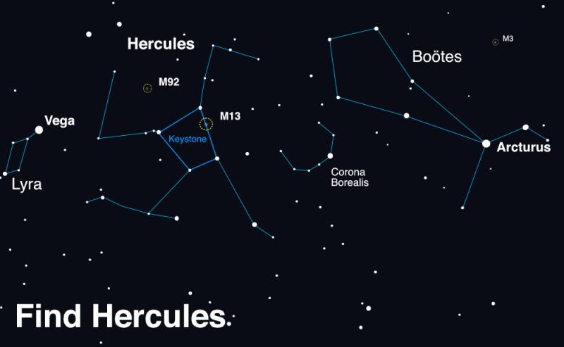 An illustration showing the location of the stars of Hercules, with the constellation Lyra and bright star Vega on its left, and the constellation Boötes and the bright star Arcturus on its right. On the bottom is the label FIND HERCULES.