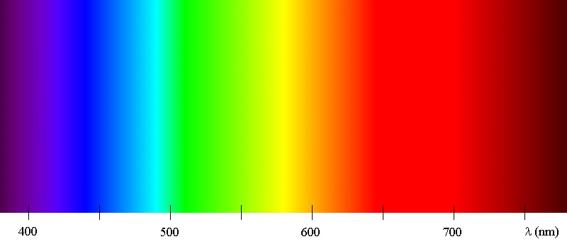 Spectra